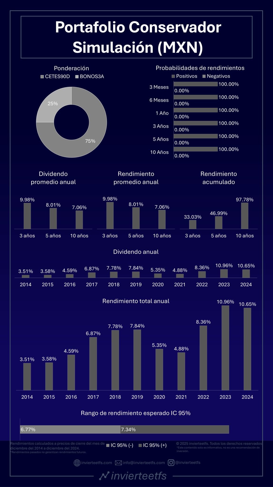 portafolio-de-inversiones-conservador