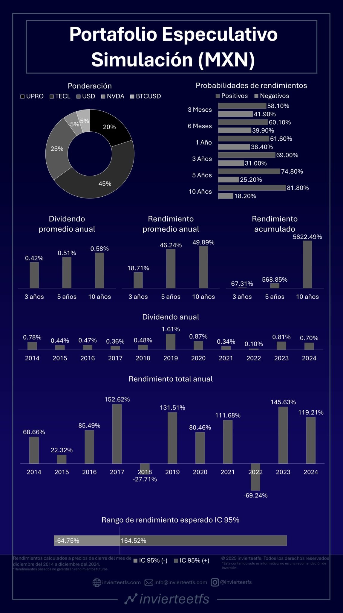 portafolio-de-inversiones-especultivo