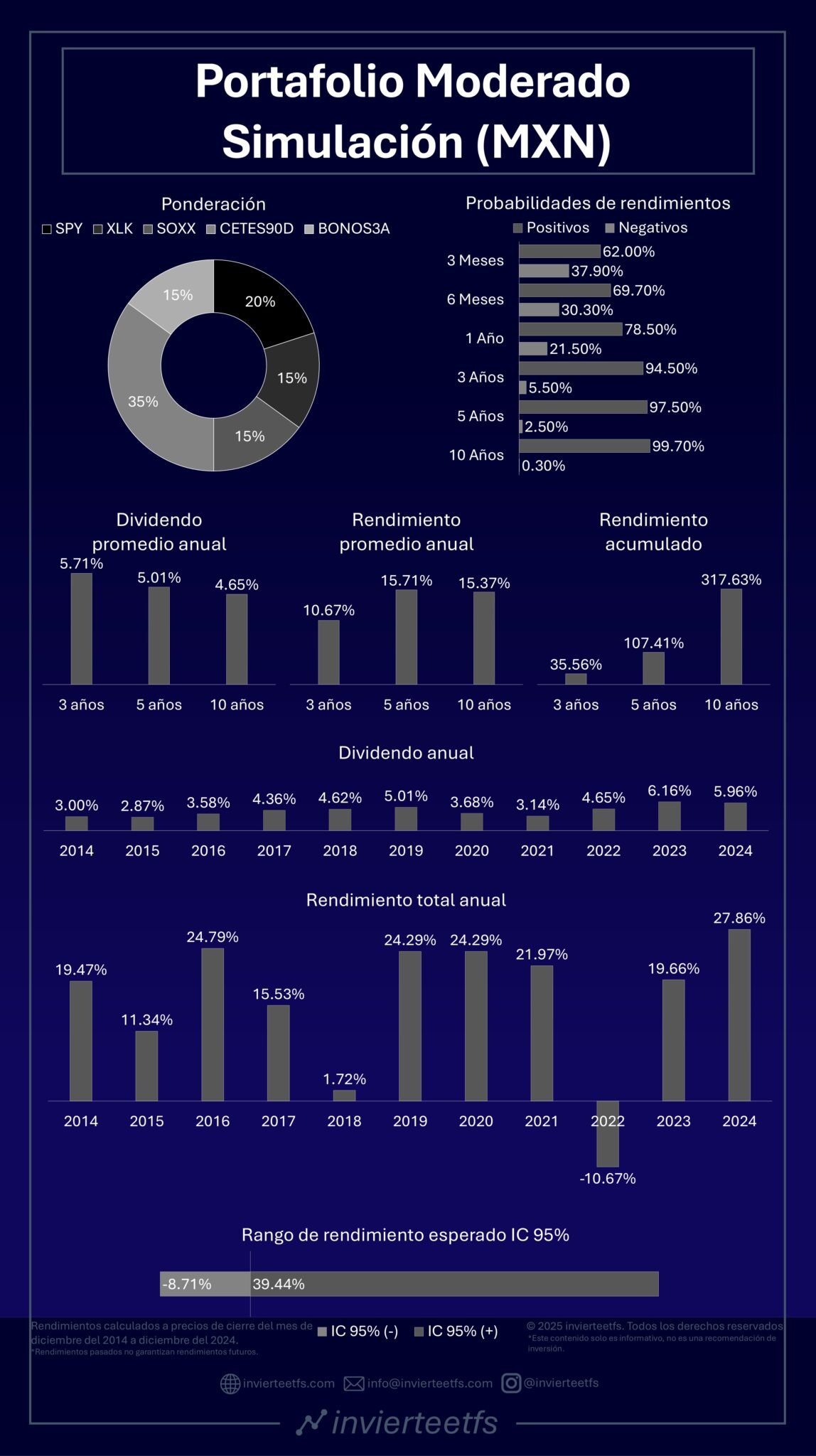 portafolio-de-inversiones-moderado