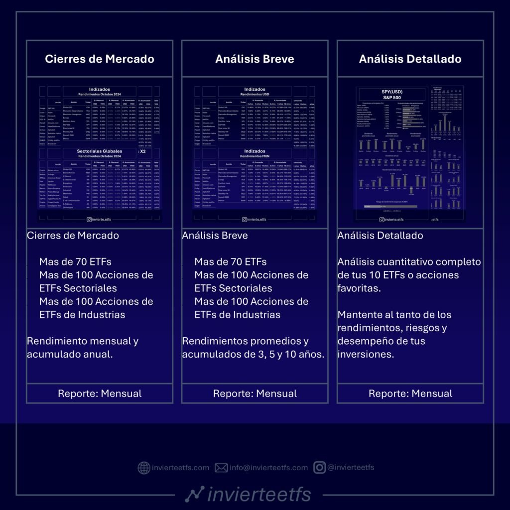 reportes-inversiones-invierteetfs