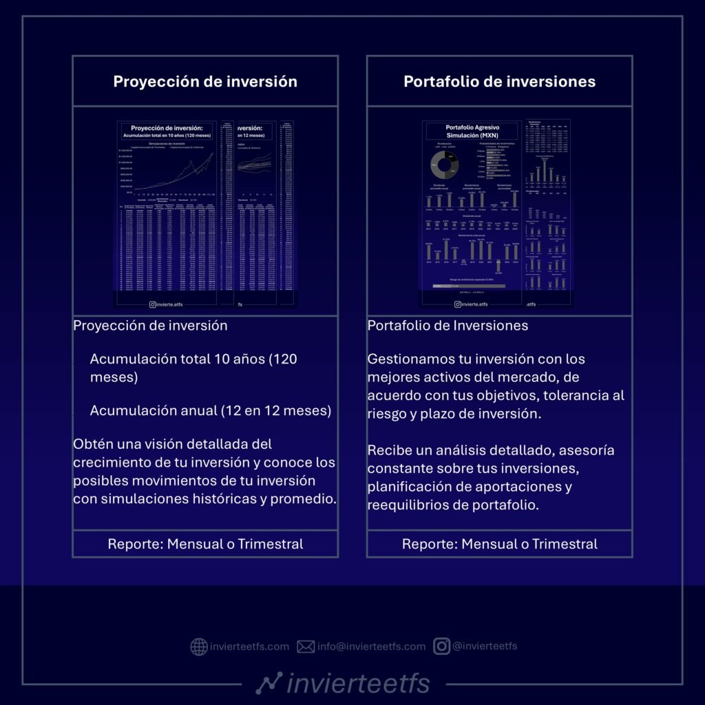 reportes-inversiones2-invierteetfs